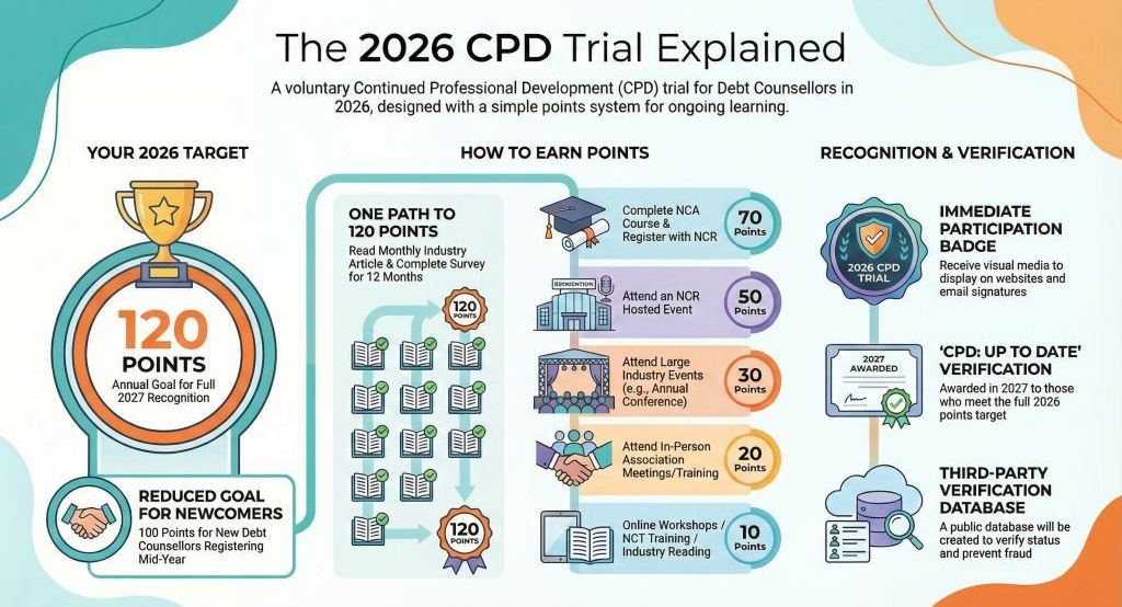 CPD 2026 Infographic Debtfree Magazine CPD 2026 Infographic 1 