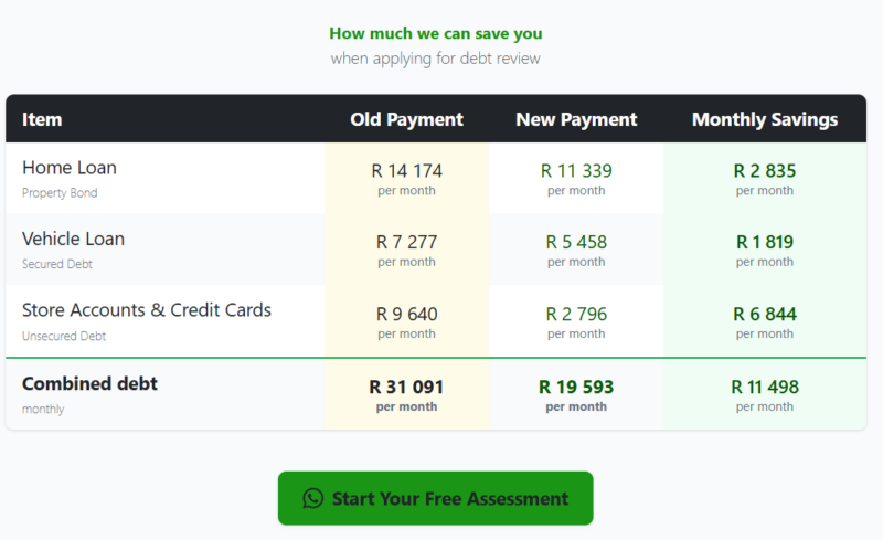 Debt Solutions 4U | Powered By Debt Free With Armani Debt Solutions 4U | Powered By Debt Free With Armani